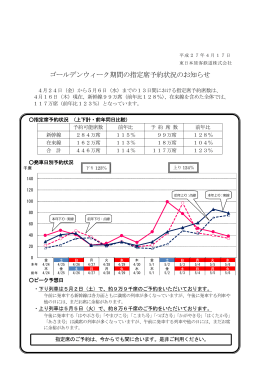 ゴールデンウィーク期間の指定席予約状況のお知らせ