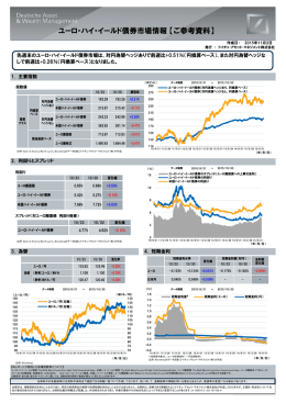 ユーロ・ハイ・イールド債券市場情報 【ご参考資料】