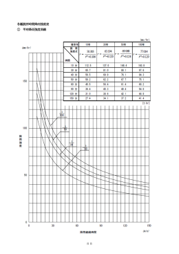雨量強度式(H21.6月以降適用）（PDF：750KB）