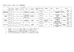 平成27年（2015年） 春のローズツアー開催日程表