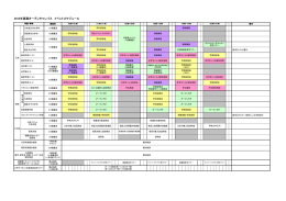 2013年夏期オープンキャンパス オープンキャンパス オープンキャンパス