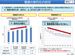 管路の老朽化の状況