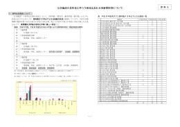 公共施設の老朽化に伴う今後見込まれる更新費用等について