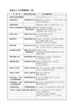宗教法人の手続概略表（例）