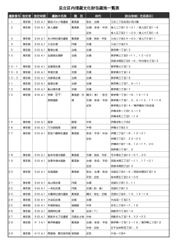 足立区内埋蔵文化財包蔵地一覧表（PDF：12KB）