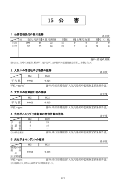 15 公 害