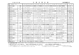 平成27年度学習プログラム（PDF：178KB）