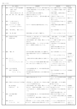 音楽（1年生） 月 単元・教材名 評価規準 評価基準 評価方法 4 5 6 7