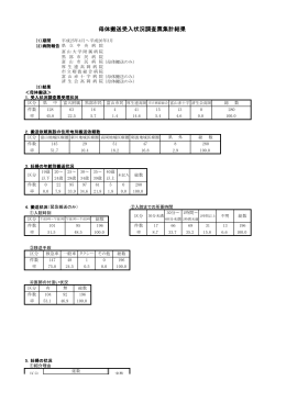 母体搬送受入状況調査票集計結果