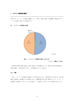 2. アンケート回答者の属性 (n=403)