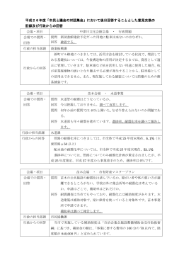 後日回答させていただくこととした行政に対するご質問及び