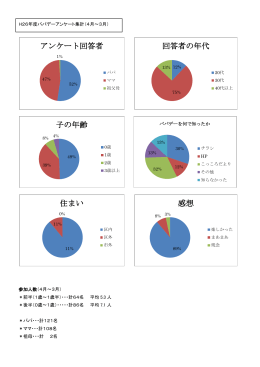 アンケート回答者 回答者の年代 子の年齢 住まい 感想
