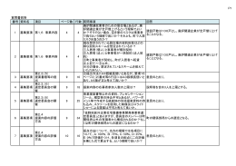 P1 質問書回答 番号 資料名 項目 ページ数 行数 質問事項 回答 1 募集