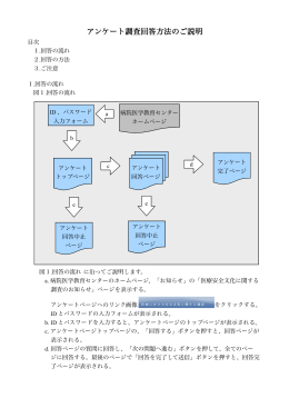 アンケート調査回答方法のご説明