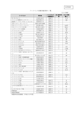 フードバンク活動実施団体の一覧