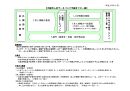 【大阪市人材データバンク手続きフロー図】 2 求人情報の登録 外 郭 団 体