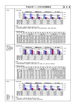 平成26年1～12月の犯罪概況
