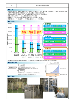 1 高効率変圧器の導入 改善A案 改善B案 改善C案