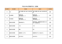 平成25年8月 調達予告（修正）