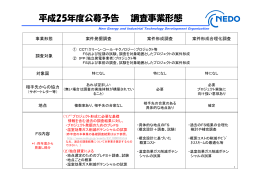 平成25年度公募予告 調査事業形態