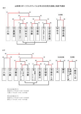 新 庄 沼 田 北 辰 M B S 八 向 ③ ⑥ ⑦ 日 新 ④ ⑤ ① 沼 田 北 辰 ⑧ 八