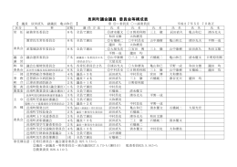 邑南町議会議員委員会等構成表 （平成27年5月7日改正）