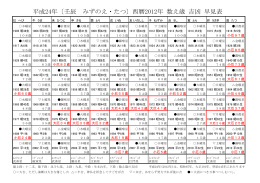 平成24年〔壬辰 みずのえ・たつ〕西暦2012年 数え歳 吉凶 早見表