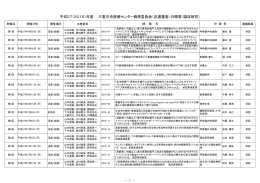 平成27年度 倫理委員会の概要（PDFデータ：93KB）