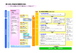 第5次田上町総合計画 策定の流れ