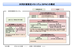 共同計画策定メカニズム（BPM）の構成（PDF:75KB）