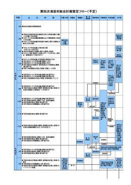 第四次浦添市総合計画策定フロー（予定）