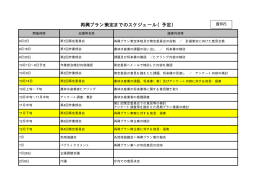 再興プラン策定までのスケジュール（予定）