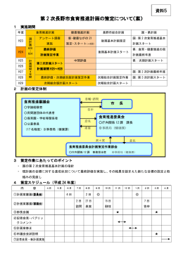 第 2 次長野市食育推進計画の策定について（案）