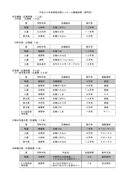 平成25年宮崎県広報コンクール審査結果（部門別） 広報紙（応募総数