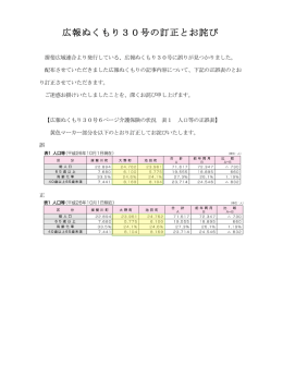 広報ぬくもり30号の訂正とお詫び