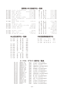 国際青少年交換留学生一覧表 米山記念奨学生一覧表 R財団国際親善