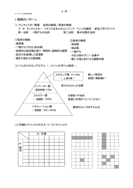 3-2 戦略のパターン