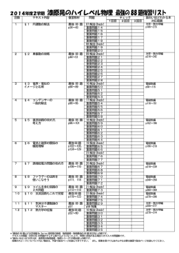 2014年度2学期 漆原晃のハイレベル物理 最強の88題復習