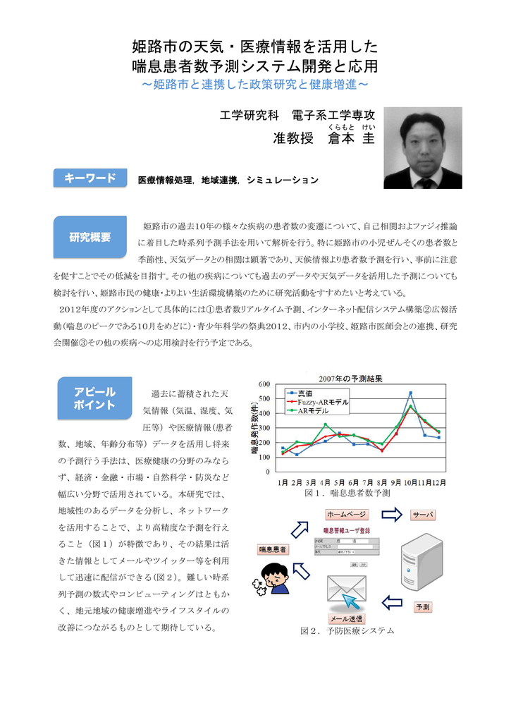 姫路市の天気 医療情報を活用した 喘息患者数予測