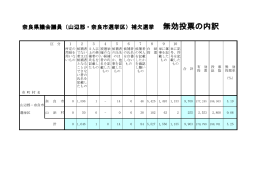 奈良県議会議員（山辺郡・奈良市選挙区）補欠選挙 無効投票の内訳