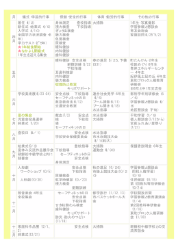月 儀式・学芸的行事 保健・安全的行事 体育・勤労的行事 その他の行事