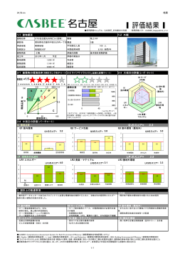 Q のスコア= LR のスコア=