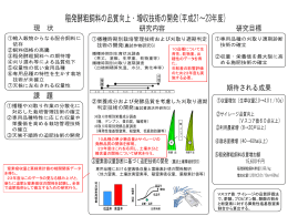 Vスコア値：サイレージの品質評価法 で、酢酸、プロピオン酸、酪酸の割合