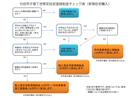 行田市子育て世帯定住促進奨励金チェック表（新築住宅購入）
