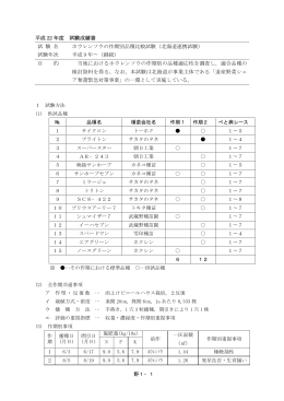 ホウレンソウの作期別品種比較試験