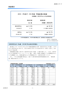2015（平成27）年1月度 不動産業の倒産（PDF）