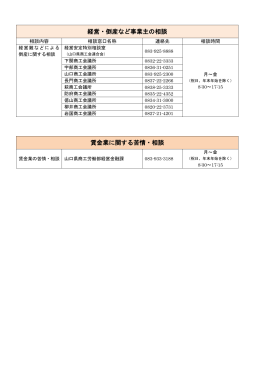 経営・倒産 (PDF : 59KB)