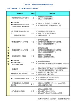 26年度 教育・研修計画 - 医療法人昌円会 高村病院