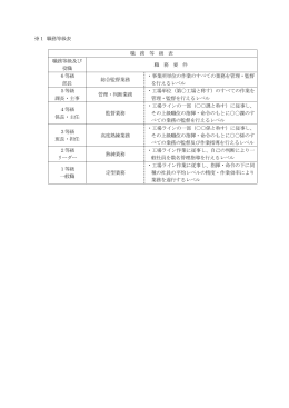 資料1 職務等級表