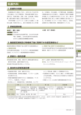 乳腺外科 - Gatherings Kitchen